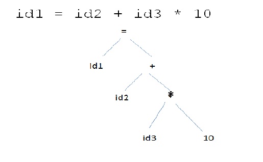 Syntax example